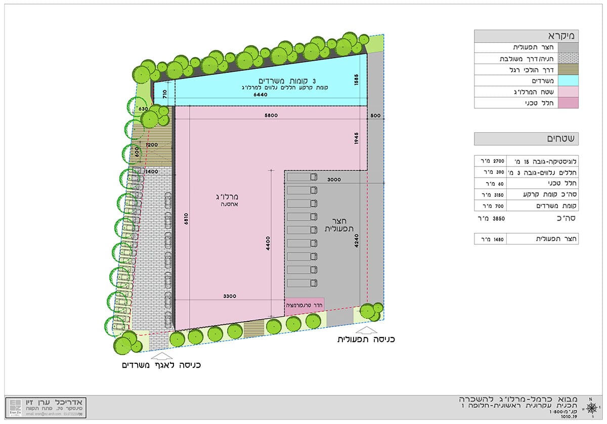 Read more about the article Construction of a logistics center – Mevo Carmel Industrial Park